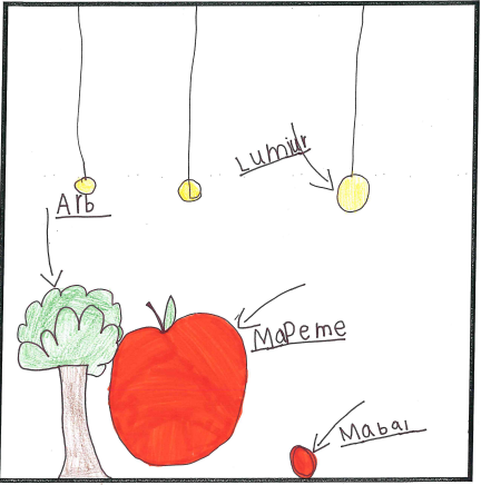 À la manière de Où es-tu petite boule rouge ?